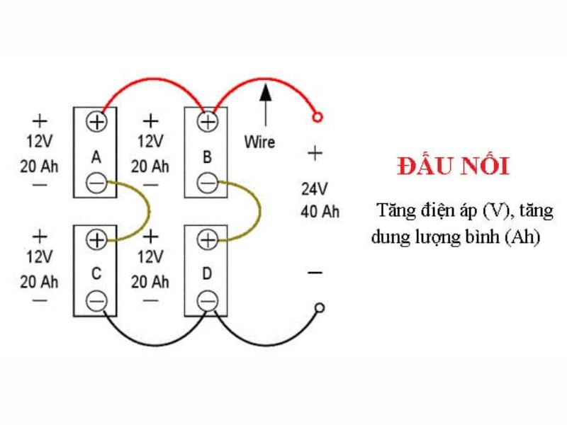 cách sạc acquy