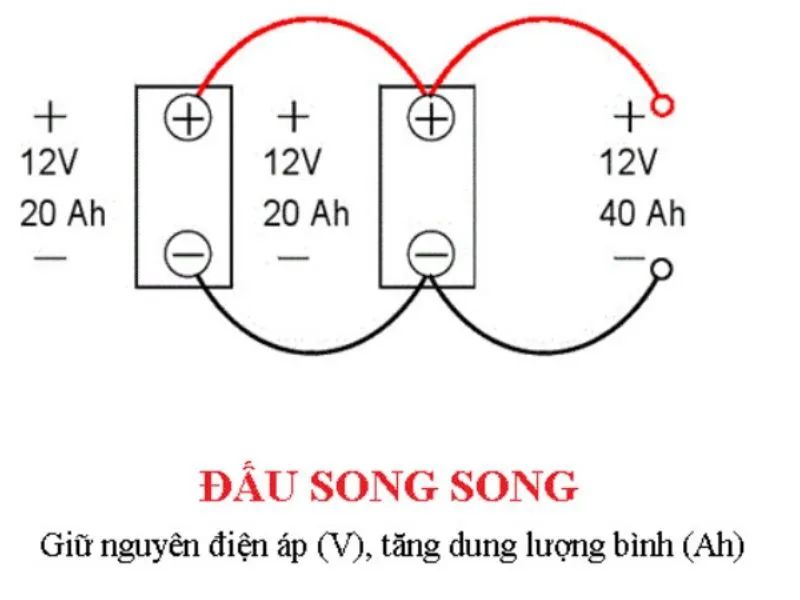 cách sạc bình điện
