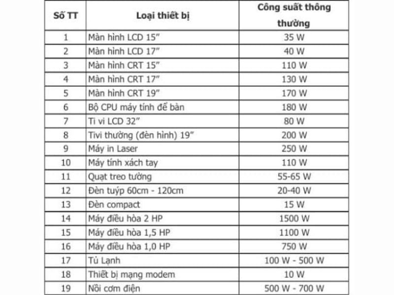 cách tính công suất ắc quy