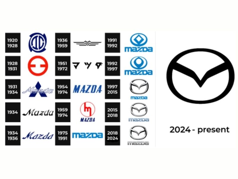 các logo xe hơi các logo xe hơi