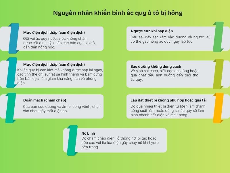 kiểm tra acquy ô tô