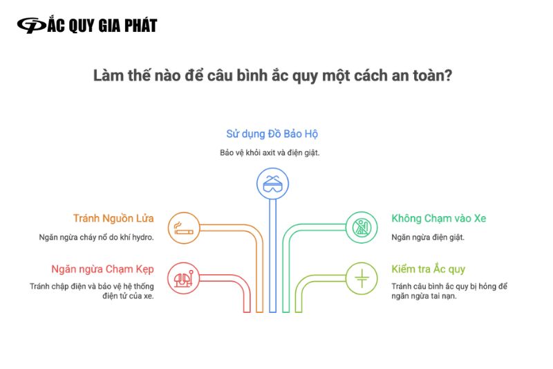 Các lưu ý quan trọng khi câu bình ắc quy để đảm bảo an toàn
