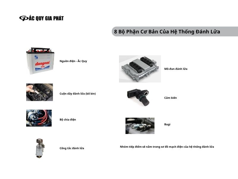 Cấu tạo của hệ thống đánh lửa