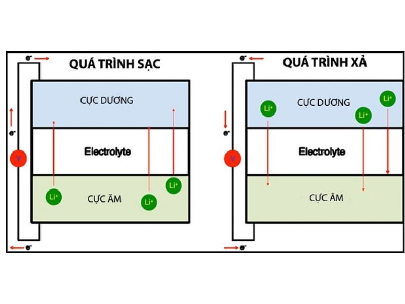 bình acquy pin lithium bình acquy pin lithium