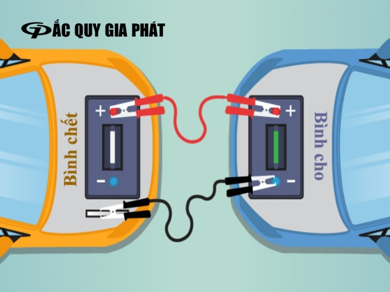 Đấu cực âm dương đúng sẽ giúp quá bình câu bình diễn ra an toàn và nhanh chóng