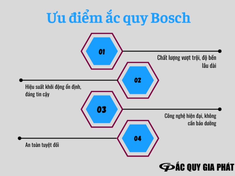 ắc quy bosch