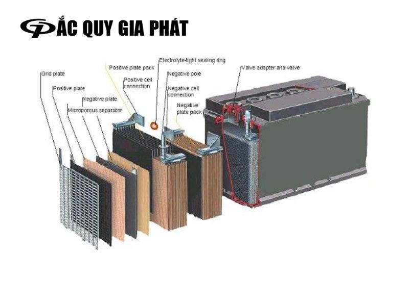bình ắc quy kín khí là gì bình ắc quy kín khí là gì