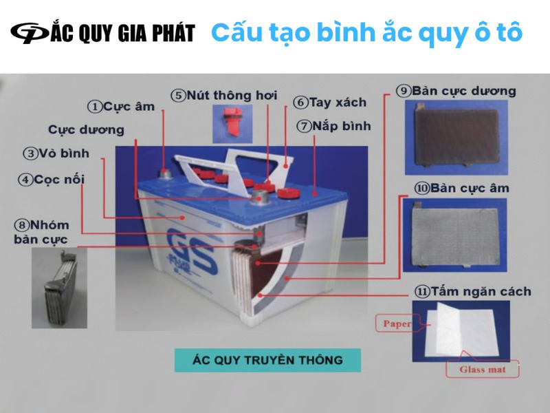 cấu tạo bình ắc quy ô tô